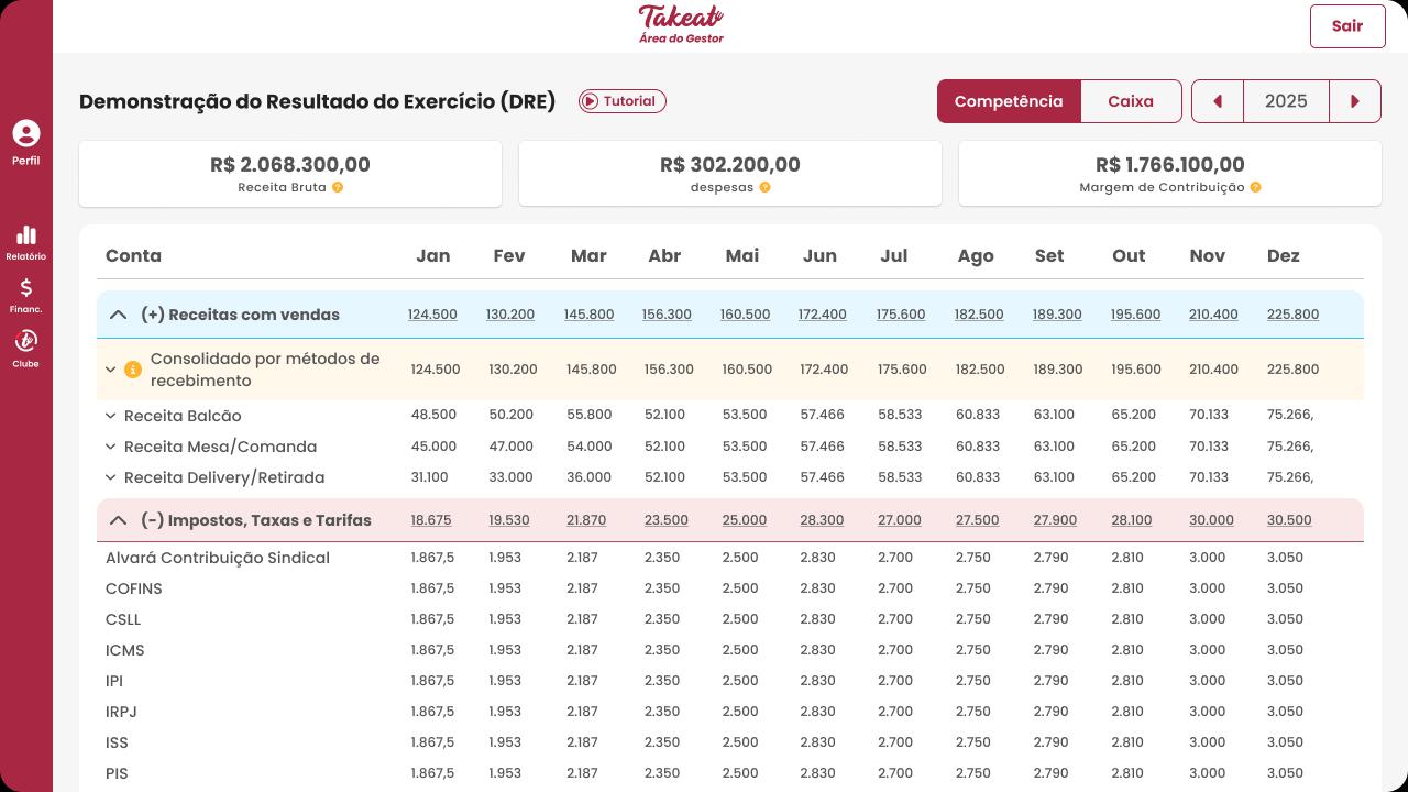 Painel de DRE em tempo real do sistema Takeat